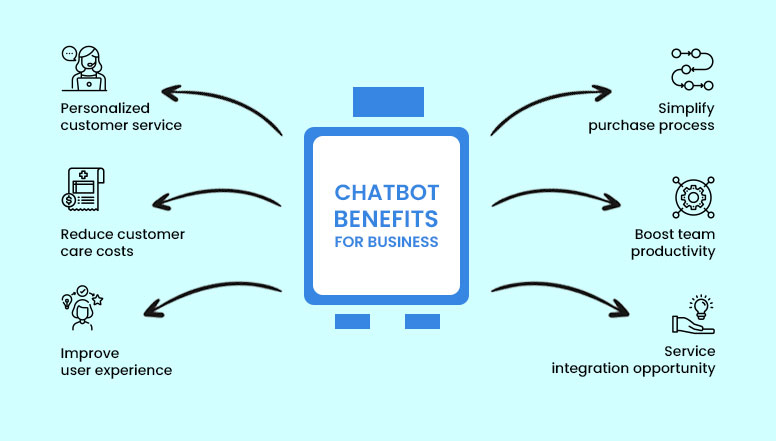 What Chatbots are used for
