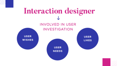 Interactive Design Concepts