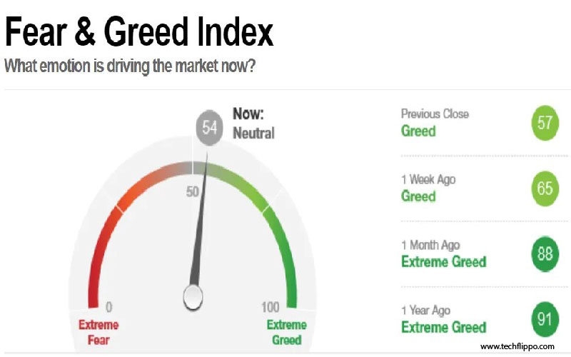 Fear & Greed Index