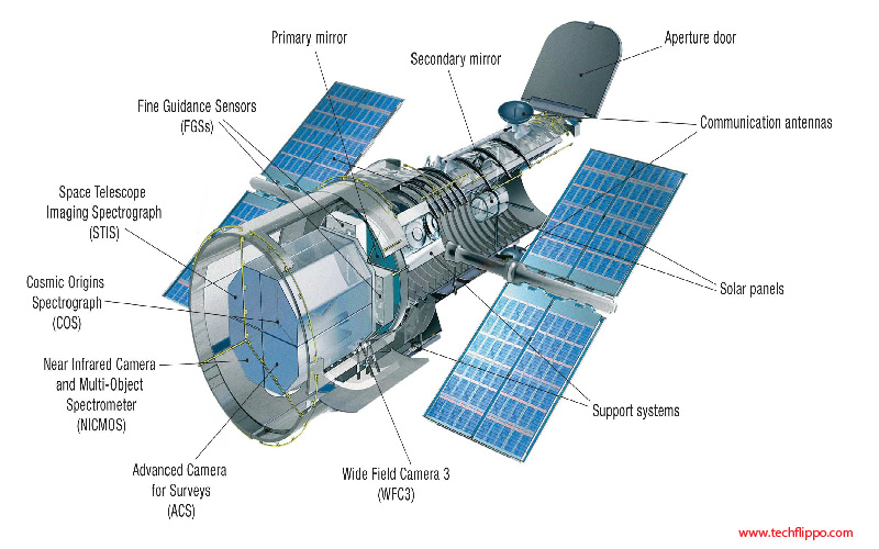 Space Based Telescope