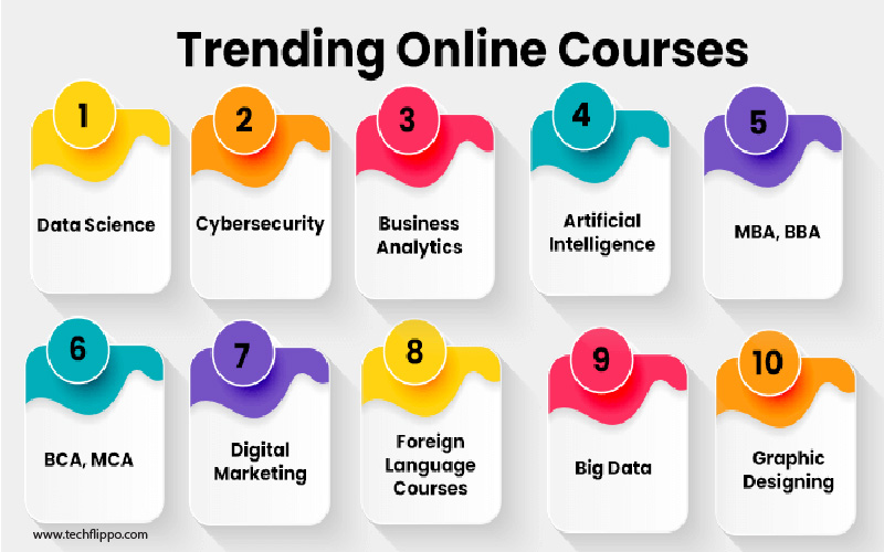 best online Learning Courses