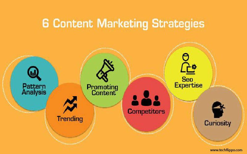 Content Marketing Strategy