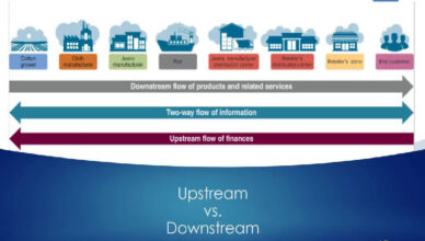 Upstream vs Downstream