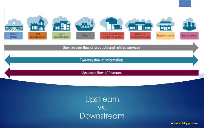 Upstream vs Downstream